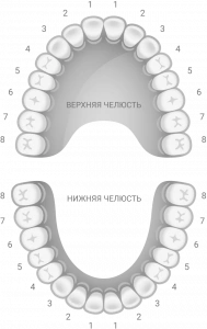3D-моделирование